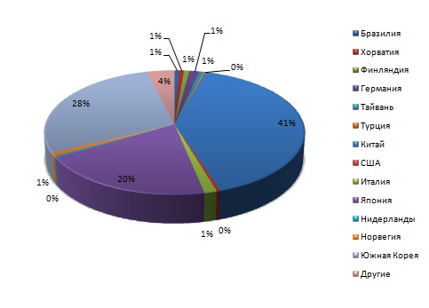 %D0%9A%D0%BE%D0%BD%D1%82%D1%80%D0%B0%D0%