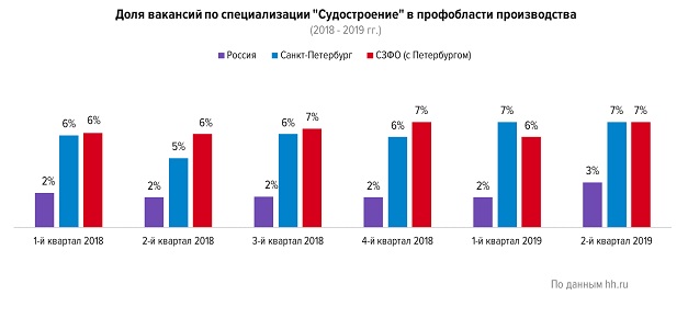 Производство 2019