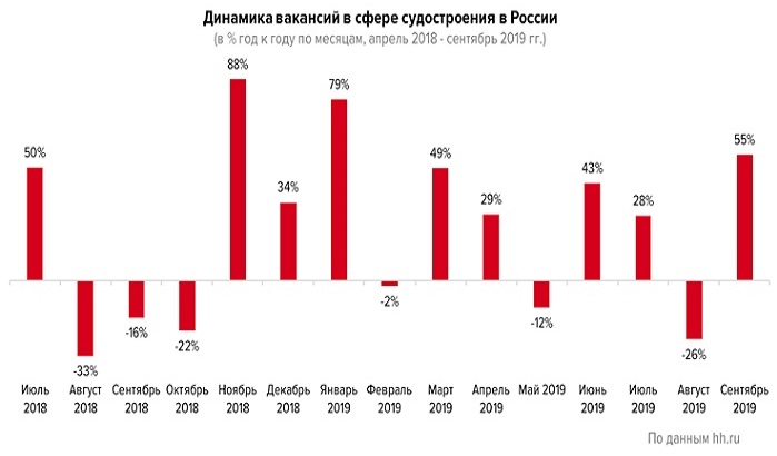 Реферат: Анализ рынка труда города Екатеринбурга