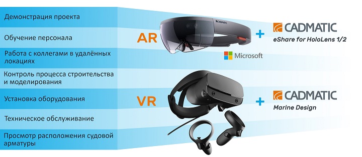 Возможные сценарии применения технологий VR/AR