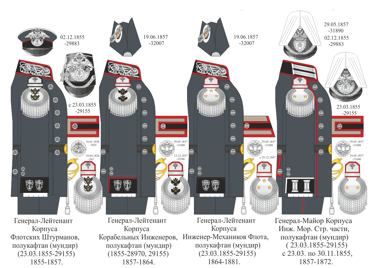 Форма Российского Императорского Флота 1855-1881
