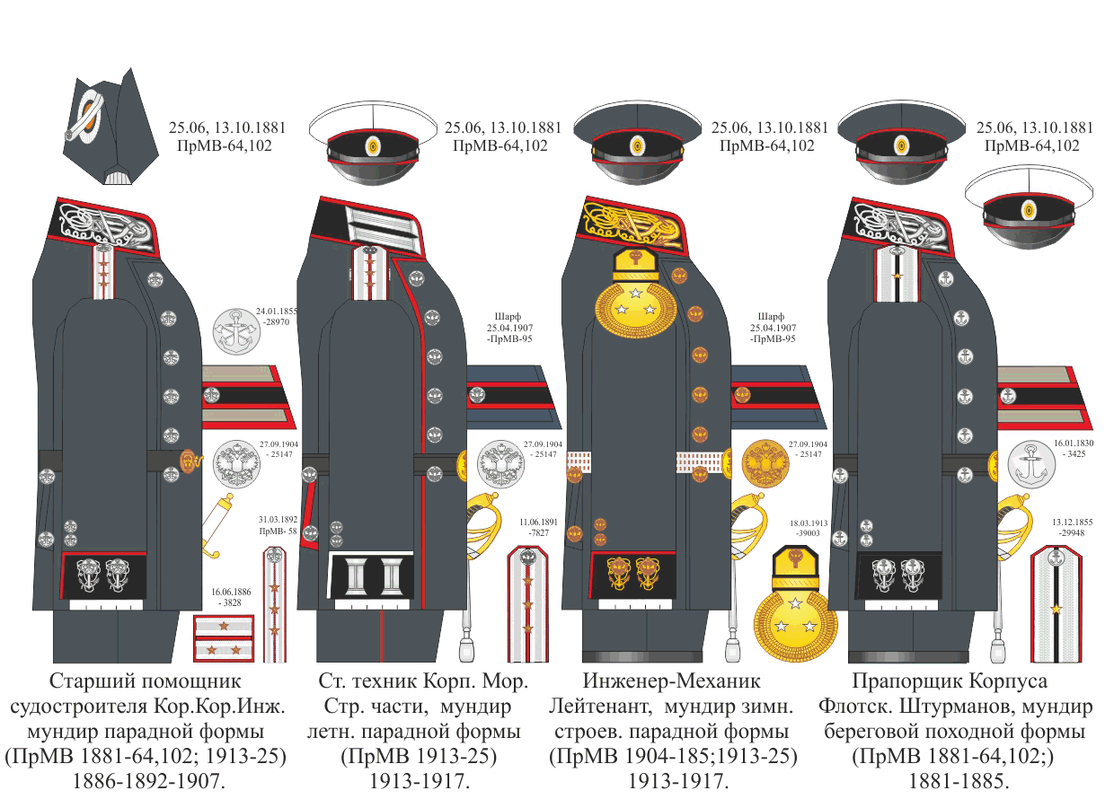Форма Российского Императорского Флота 1881-1917