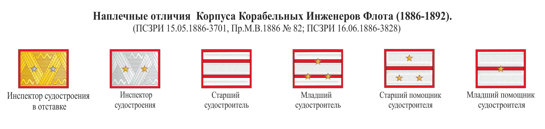 Знаки различия Российского Императорского Флота 