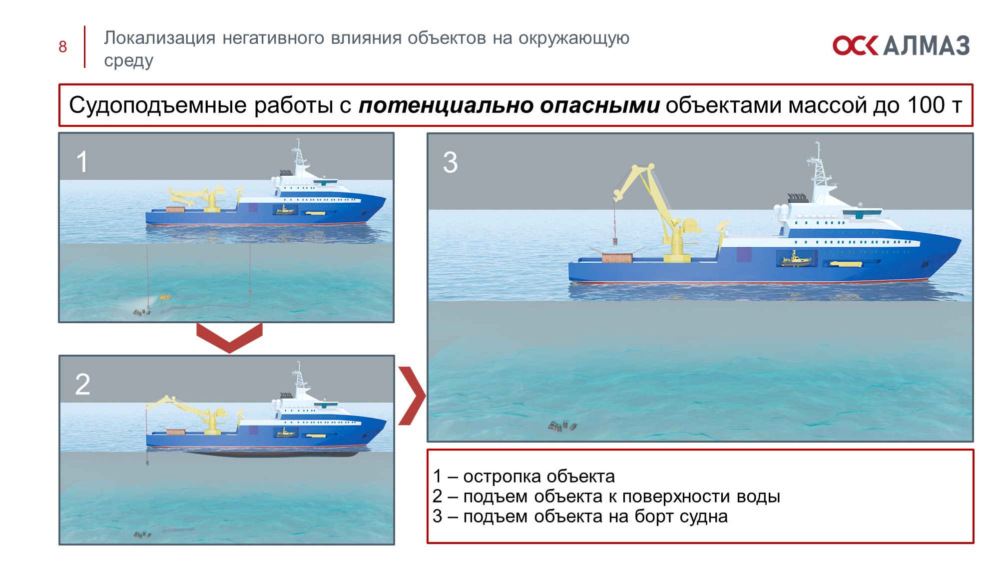 Решения ЦМКБ "Алмаз" для подводных работ
