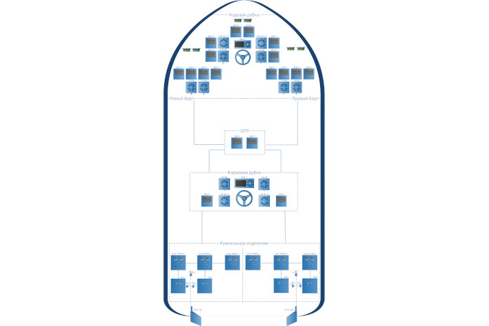 Система управления рулевым гидроприводом