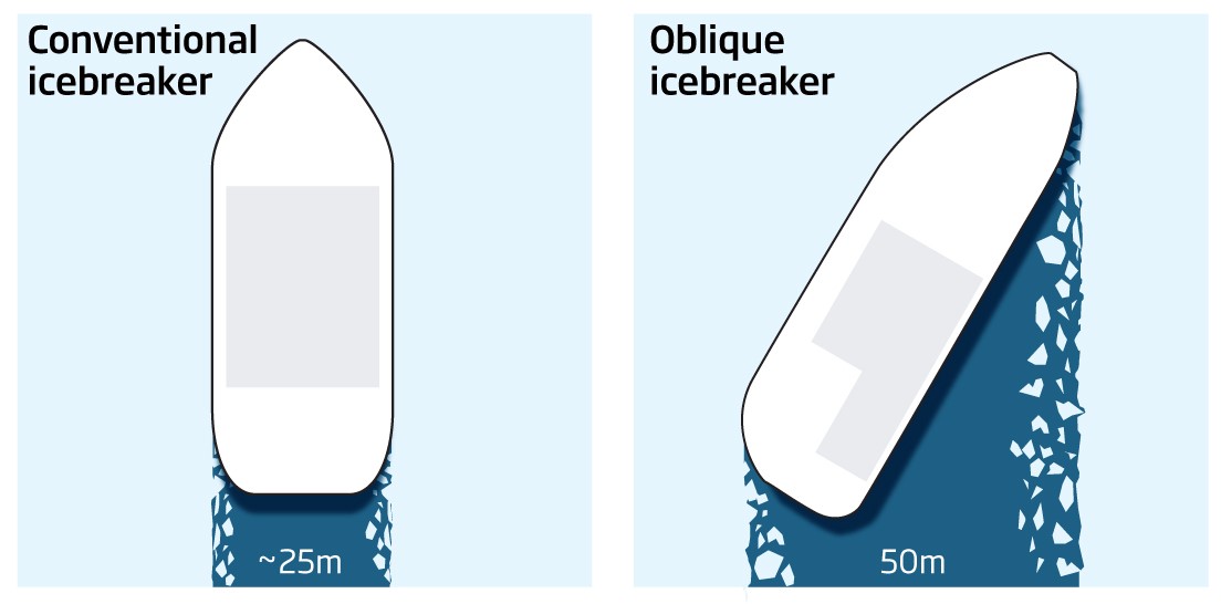 Не просто ледокол!